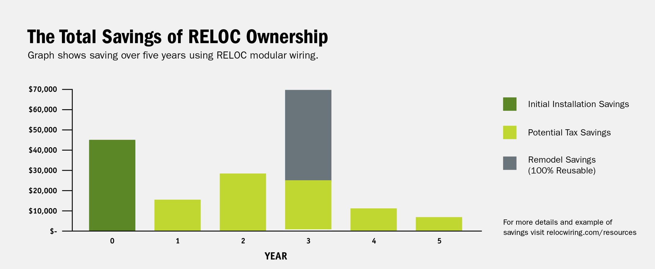 reloc-total-savings